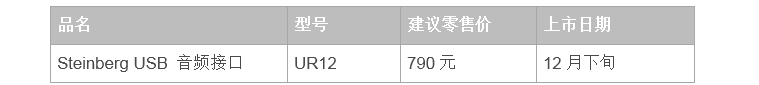 兼容iPad/Mac/PC，实现高品质录音的Steinberg USB音频接口UR12发布