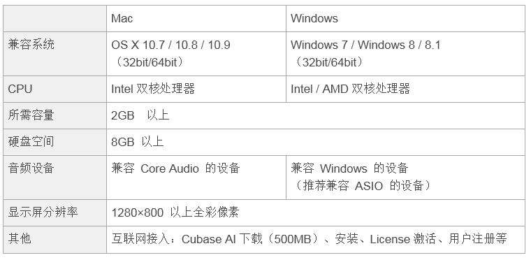 兼容iPad/Mac/PC，实现高品质录音的Steinberg USB音频接口UR12发布