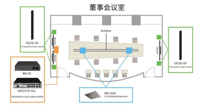 案例 | 后疫情时代办公不再受空间约束，尊龙凯时ADECIA助力企业寻求远程会议解决方案